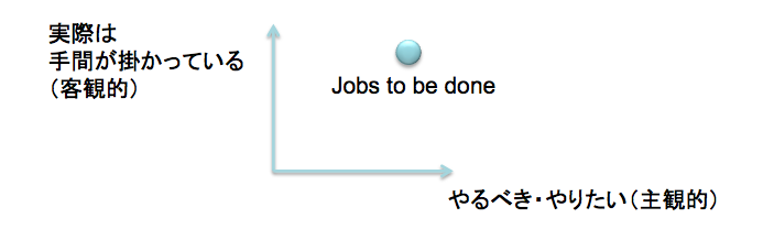 Jobs to be done.png