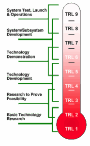 TRLとは？死の谷の定量化に意味があるのか？の画像